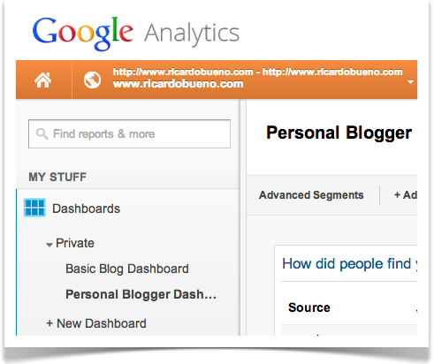 Google Analytics Custom Dashboard